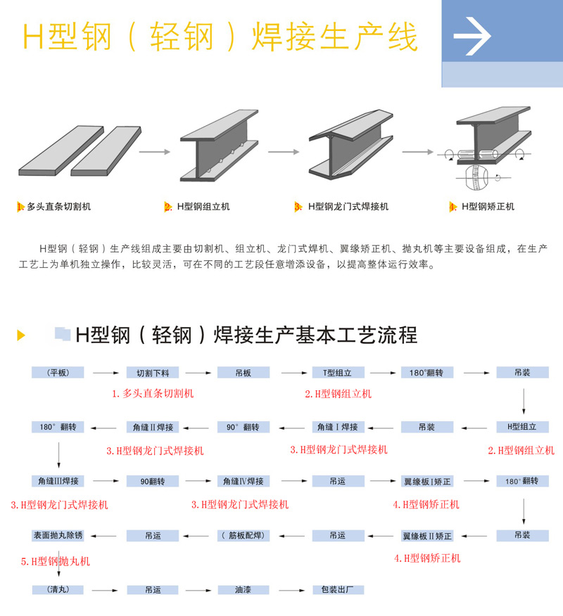 H型钢加工工艺流程图