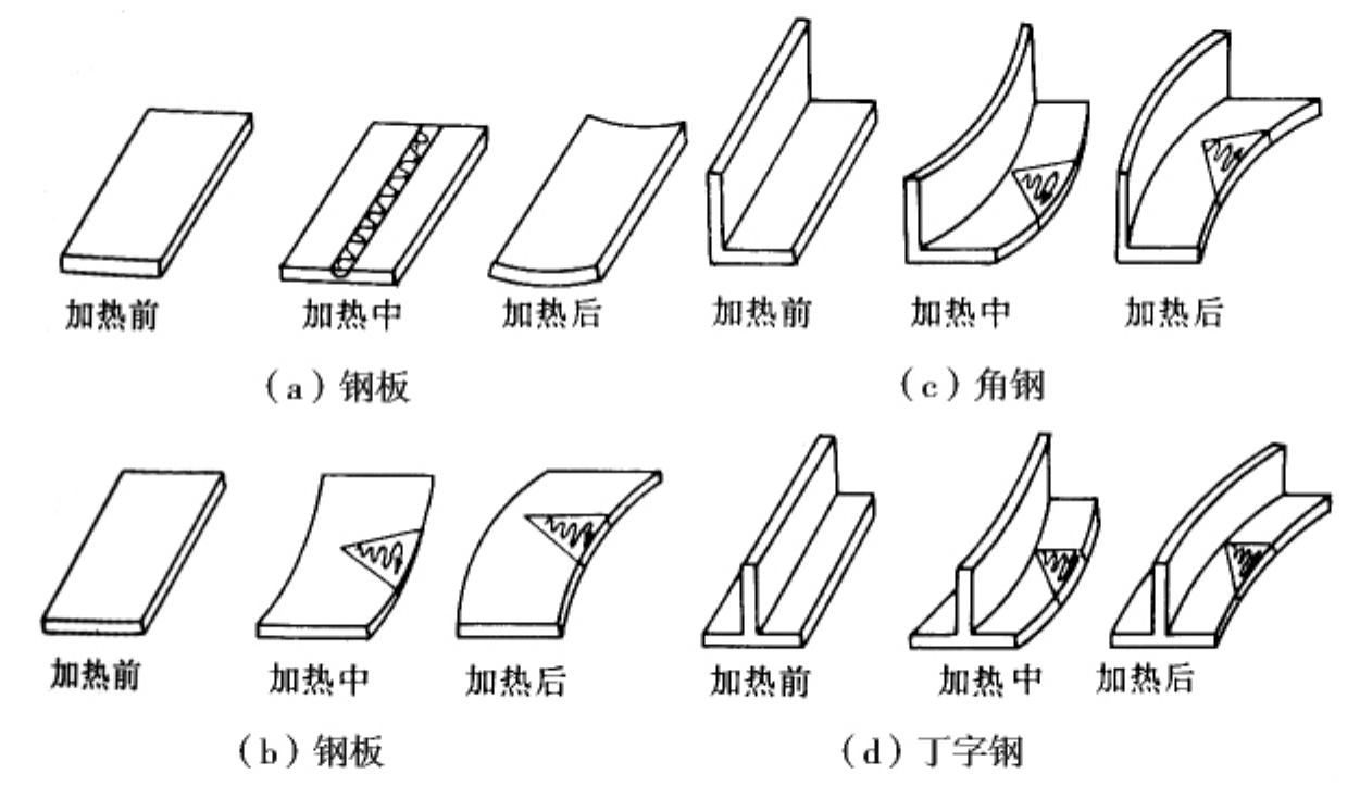 钢结构加工焊接变形火焰矫正处理