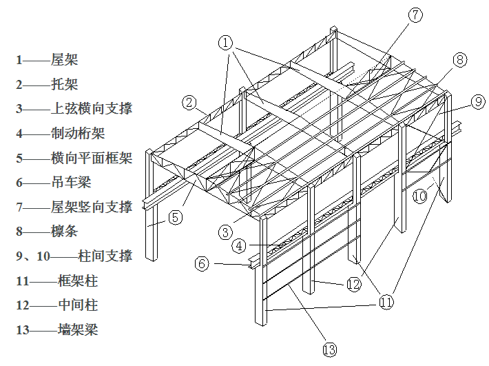 钢结构工程案例设计的图纸